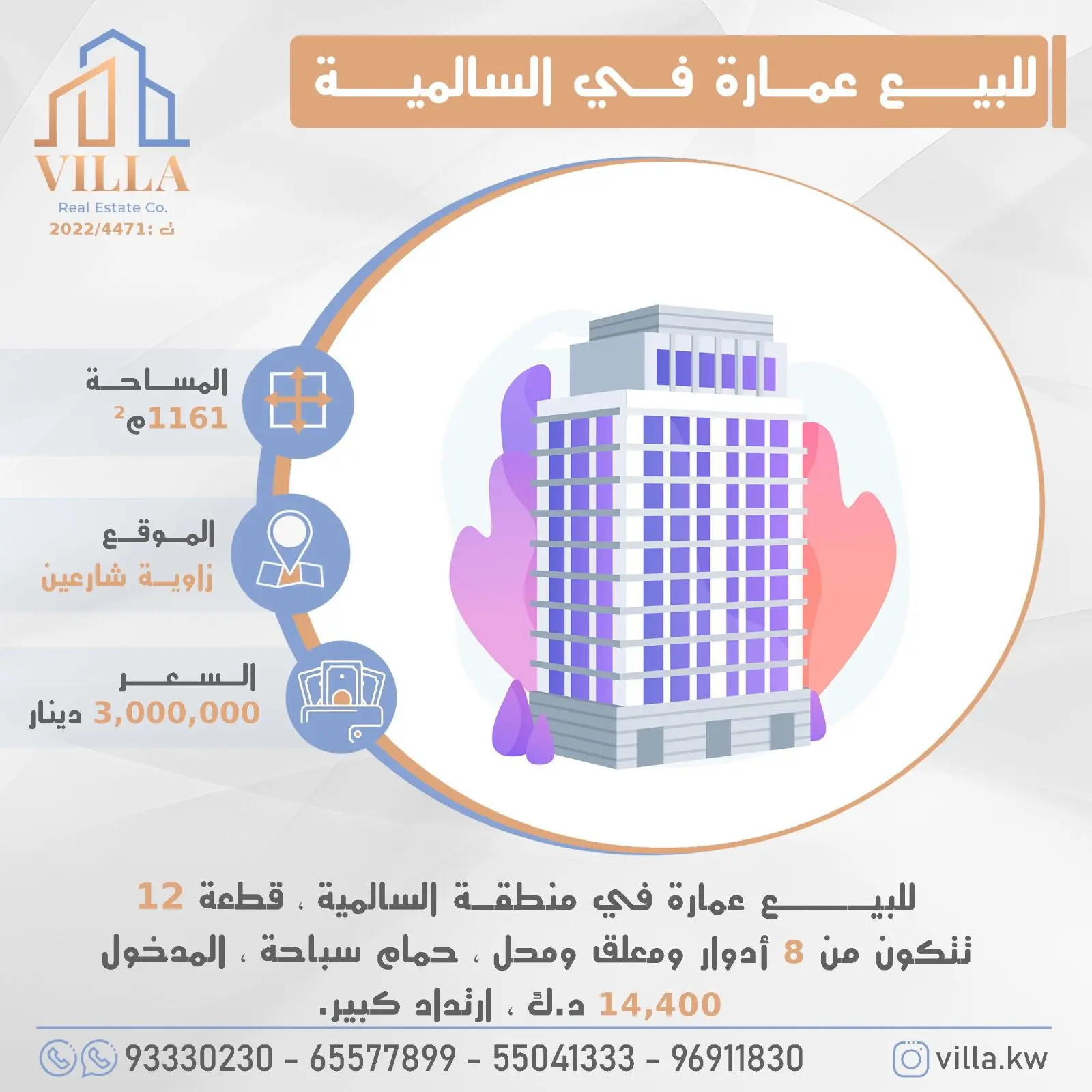 للبيع عمارة في منطقة #السالمية ، قطعة 12 ، المساحة 1161م ، الموقع زاوية شارعين ، تتكون من 8 أدوار ومعلق ومحل ، حمام سباحة ، المدخول 14,400 د.ك ، ارتداد كبير.  السعر 3,000,000 د.ك